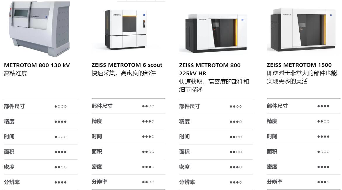 河西河西蔡司河西工业CT