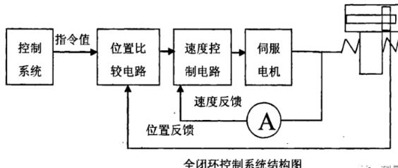 河西蔡司河西三坐标测量机