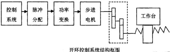 河西蔡司河西三坐标测量机